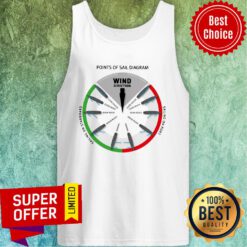 Points Of Sail Diagram Wind Direction Tank Top