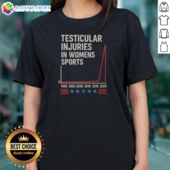 Pretty Testicular Injuries Womens Sports 0 1995 2000 2005 2010 2015 2025 Ladies Shirt in vibrant colors