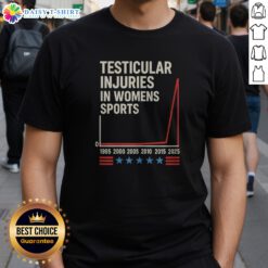 Pretty Testicular Injuries Womens Sports 0 1995 2000 2005 2010 2015 2025 Shirt featuring a unique design