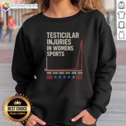 Pretty Testicular Injuries Womens Sports 0 1995 2000 2005 2010 2015 2025 Sweashirt displayed in a stylish setting